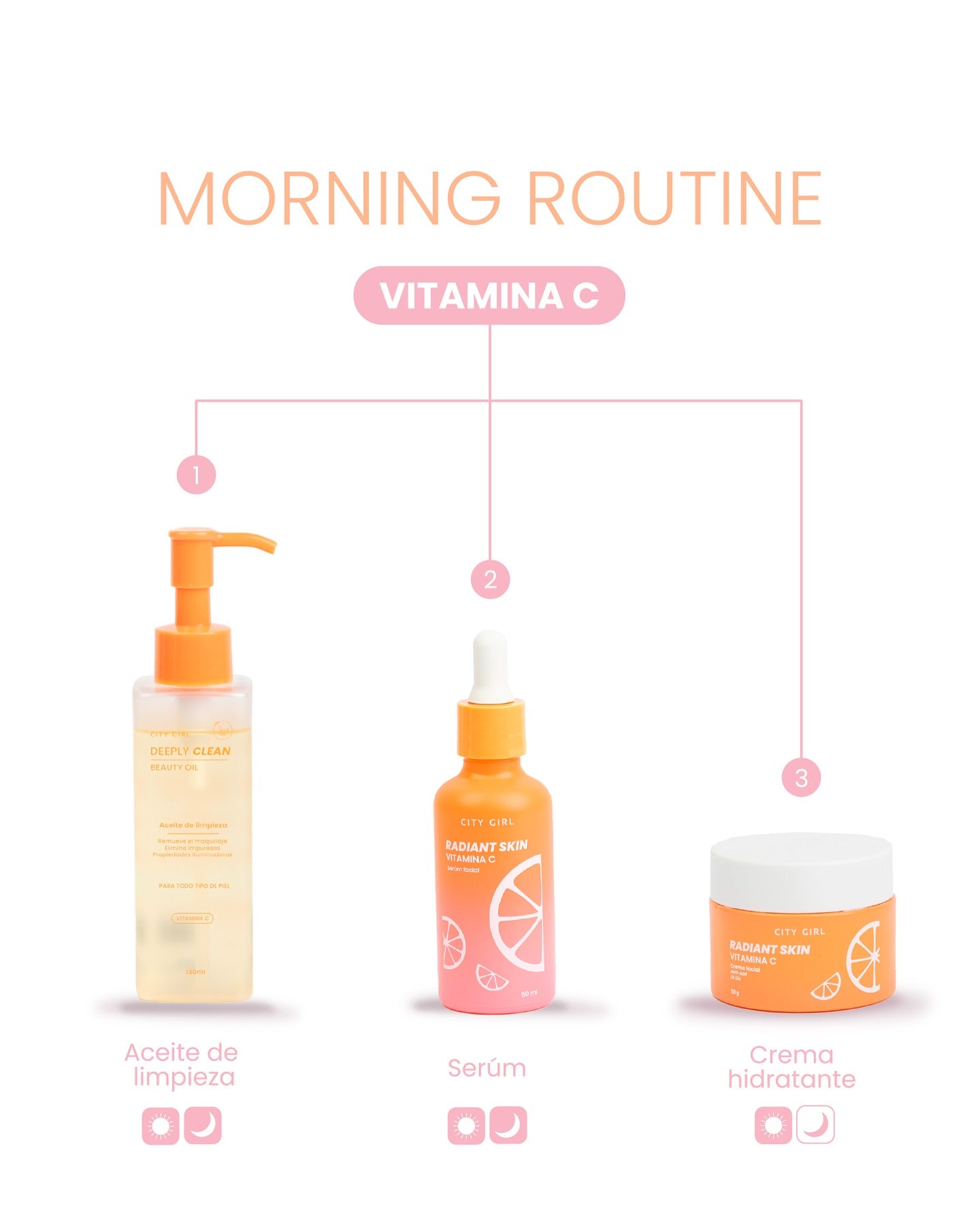 Sérum Facial con Vitamina C – Luminosidad y Antioxidantes